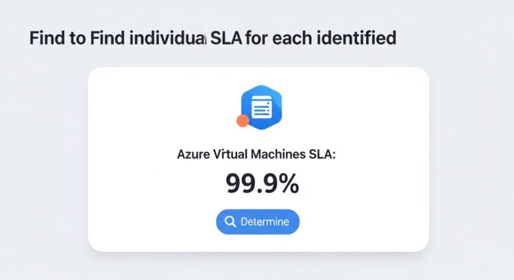 Title: Step-by-Step Guide: How to Calculate Composite SLA in Azure for Maximum Uptime