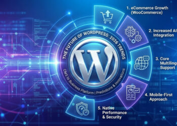 WordPress Themes Choosing and Customizing in 2026