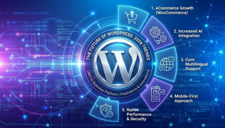 WordPress Themes Choosing and Customizing in 2026