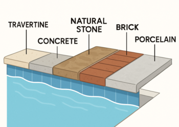 Top Pool Coping Options for Modern Pools