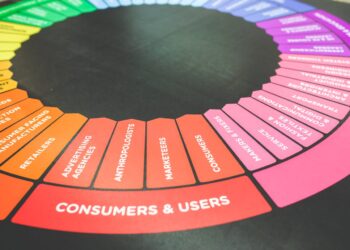 Best Marketing Channels for Austin Local Businesses