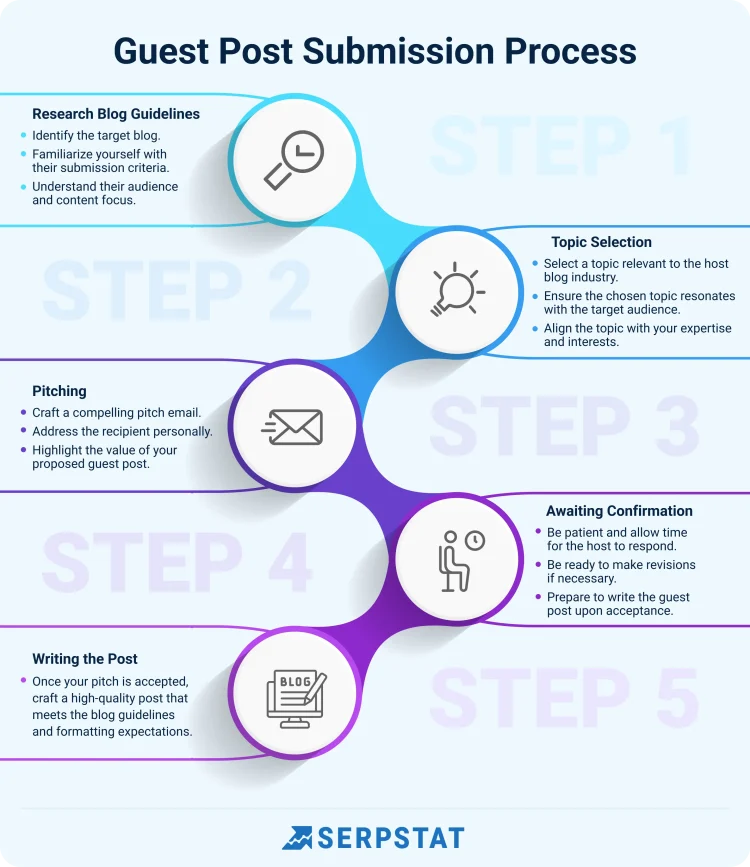 How to Create Useful Marketing Guest Post Content That Builds Trust